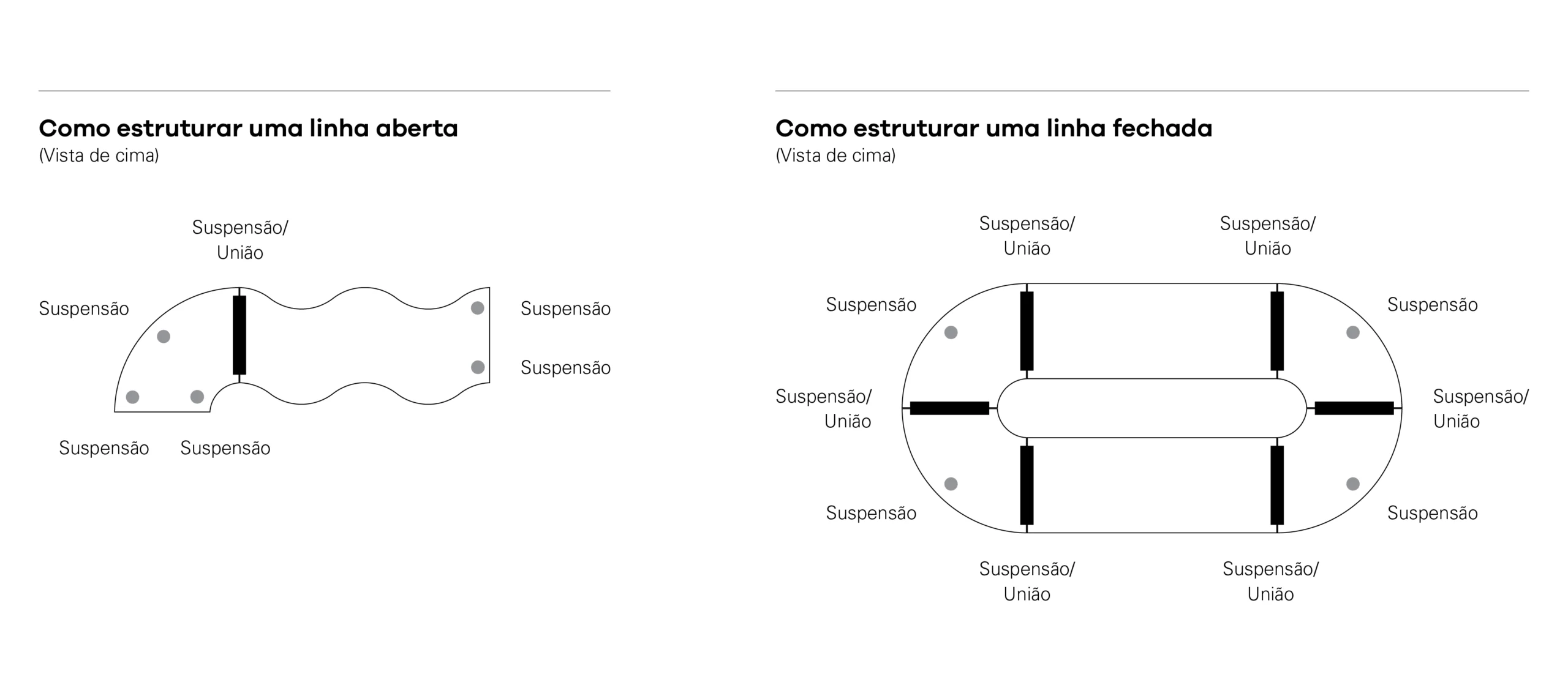 SONA_Como-montar-uma-linha-scaled.webp