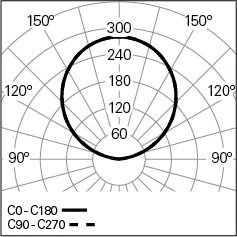 AURA_LIGHT_Photometric.jpg