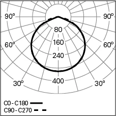 AVL-LED-L1401-DPT-840-Base-lugins.jpg