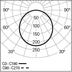 CONCEPT-LINEA-35-L1124-BFLEX-840-SRT_Photometric-LDT.webp
