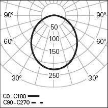 CONCEPT-O-65_LIGHT_Photometry_CAT-2022.webp