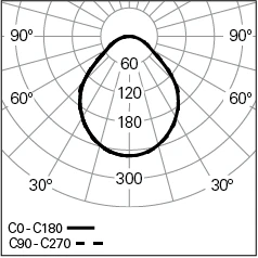 CONCEPT-O-65_gCONTROL_Photometry_CAT-2022-1.webp