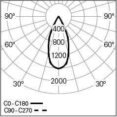 CORA-L60W30-2-BOPTICS-840-LO-Base-plugins.webp