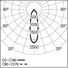 ELI-E-1-PB-940-35o-HO_Photometric-LDT.webp