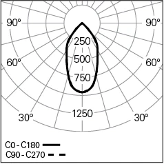 ELI-E-1-PB-940-60o-HO_Photometric-LDT.webp