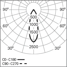 FESAL-13W-PB-4000K-35o_Fotometria.jpg