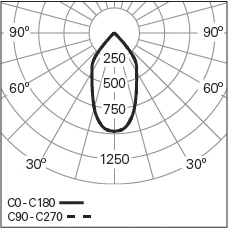 FESAL-13W-PB-4000K-60o_Photometric-LDT-1.jpg