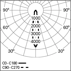 FOCUS-2-D80-PB-940-15°-HO_Photometric-LDT.jpg