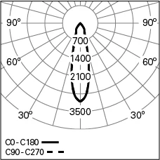 FOCUS-2-D80-PB-940-25°-HO_Photometric-LDT.jpg