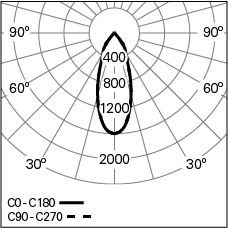 FOCUS-2-D80-PB-940-40°-HO_Photometric-LDT.jpg
