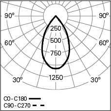 FOCUS-2-D80-PB-940-60°-HO_Photometric-LDT.jpg