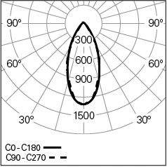 GLAM_47o_Photometry_212x212px.webp
