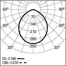 HOLI-SQ-Q135-LIGHT-840-HO_Photometric-LDT-1.jpg