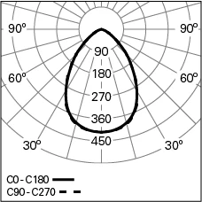 HOLI-SQ-Q135-PRISM-840-HO_Photometric-LDT-1.jpg