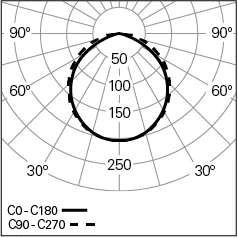 REBA-50-BOPTICS-EXT-L1303INT-SYM-BFLEX-840-HO_Photometric-LDT.webp
