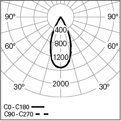 REBA-50-BOPTICS-EXT-L1303INT-SYM-BOPTICS-840-HO_Photometric-LDT.webp