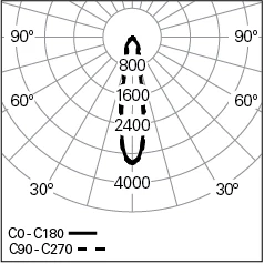 ELI-50-PB-940-20o-HO_Photometric-LDT.webp