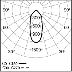 ELI-50-PB-940-50o-HO_Photometric-LDT.webp