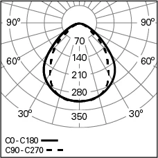 REBA-50-LITE-L1200-BGLARE-840-W_Photometric-LDT.webp