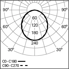 REBA-50-LITE-L1200-BLINE-840-W_Photometric-LDT.webp
