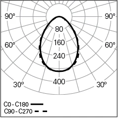 REBA-50-L1698_bGLARE-Photometric.webp