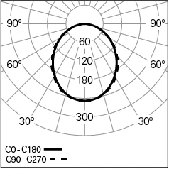 REBA-50-L1698_bLINE-Photometric.webp