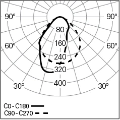 REBA-50-L0578_ASYM-Photometric.webp