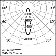 SONA-V-3-940-20o_Photometric-LDT (1).jpg