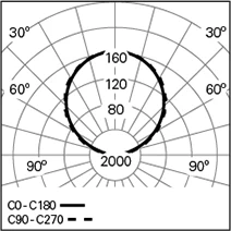 SONA-L-IND-L1400-BOPTICS-840_Photometric-LDT.webp