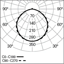 TTP-50_TUP-HO_Photometry_CAT-2023-2.webp