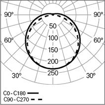 TTP-50_T0P-HO_Photometry_CAT-2023.webp