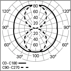 TTP-50-360-HRZ-L1270-TOP-840_Photometric-LDT-1.jpg