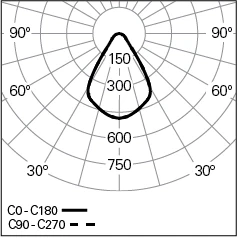 VEGA-E-D100-PRISM-940-HO_Photometric-LDT.webp