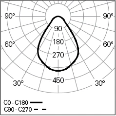 VEGA-E-D100-LIGHT-940-HO_Photometric-LDT.webp