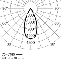 CONCEPT-O-30_bOPTICS_Photometric.jpg