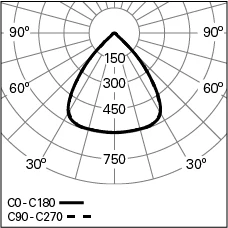 FLAT-E_BOPTICS_Photometric.jpg