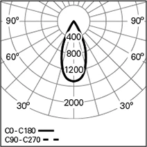 SONA L L1400 BOPTICS 840 HO_Photometric-LDT.webp